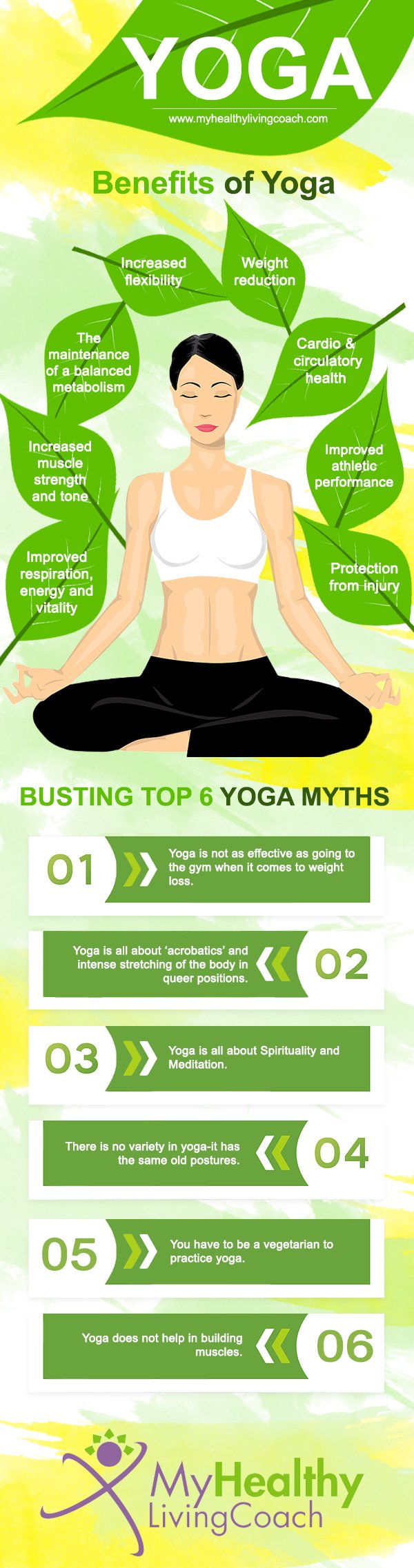 Yoga infographic